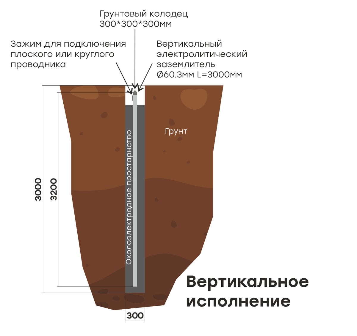 Комплект заземления  gc-el6000-v