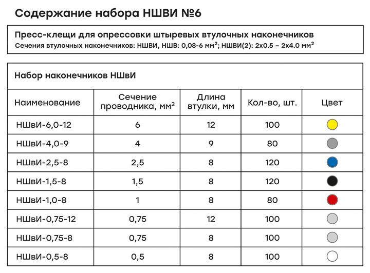 Набор наконечников НШВИ №6 nabor-nshvi-6