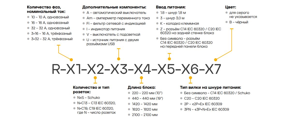 Блок розеток  R-10-9S-I-440-Z