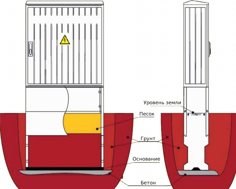Фундамент полиэстеровый  EP-F-890.400.250