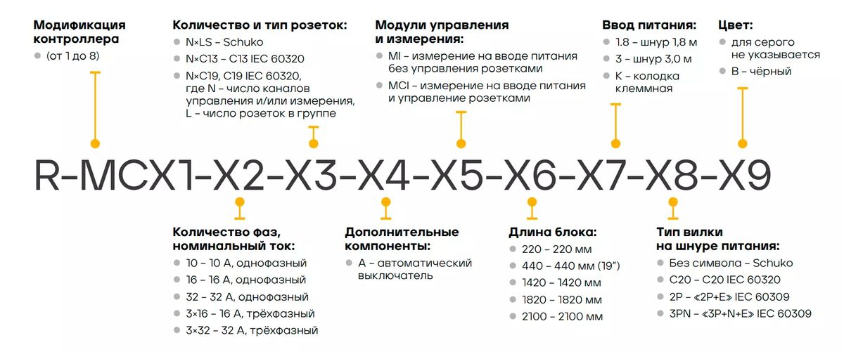 Блок силовых розеток  R-MC1-32-2x2S-2x3C13-2x2C19-A-1420-K