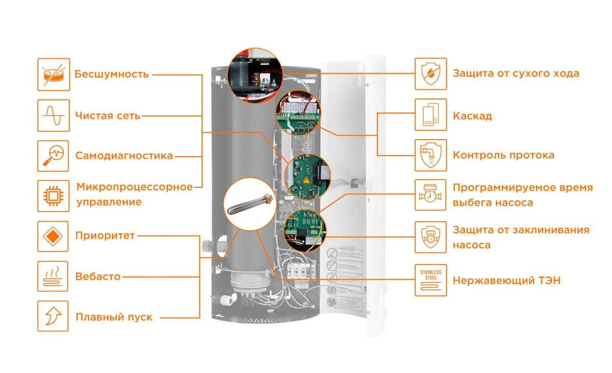 Котел электрический Teplodom i-TRM SILVER StS-6 281