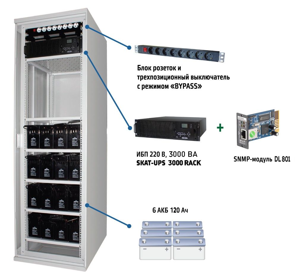 Источник бесперебойного питания SKAT-UPS 3000 SNMP 467