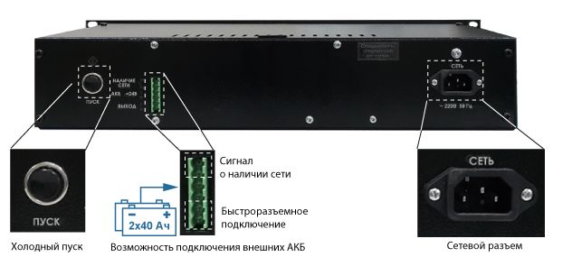Источник бесперебойного питания СКАТ-2400И7 RACK 2143