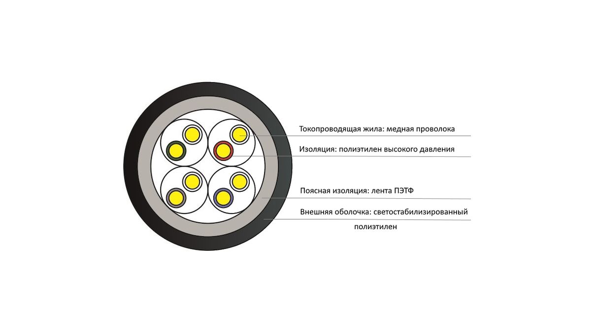 Кабель витая пара QPP-U/UTP-4PC5e-PE-305 