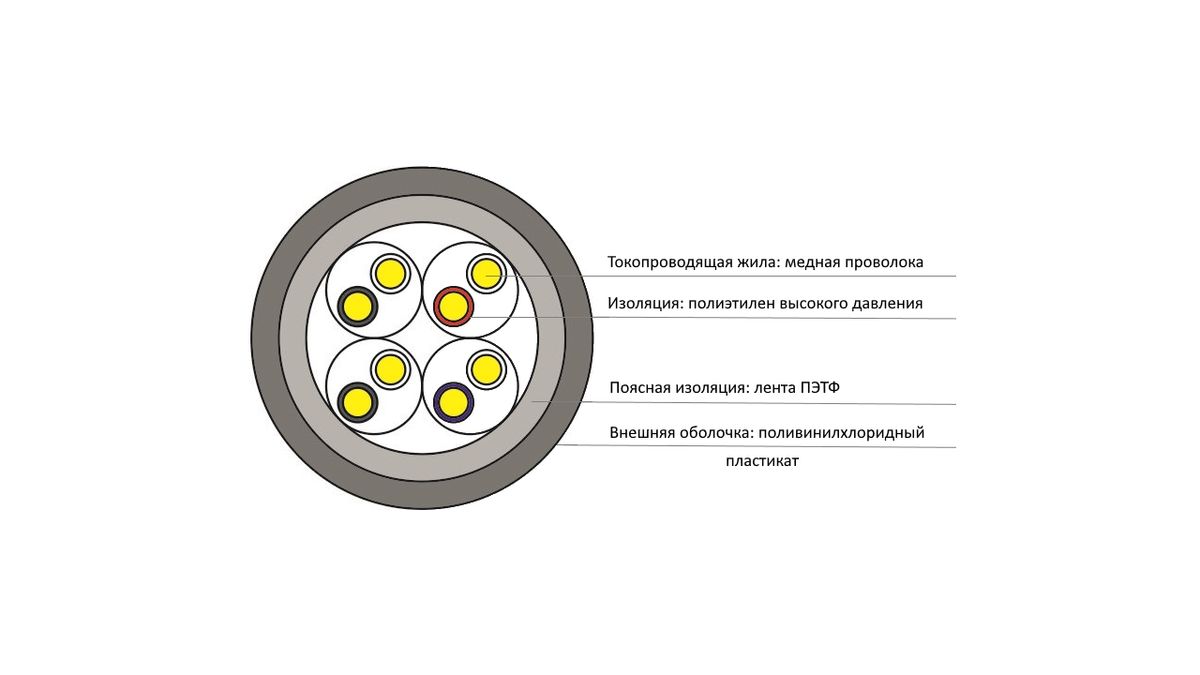 Кабель витая пара QPP-U/UTP-4PC5e-PVC-305 