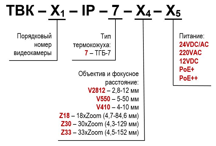 Видеокамера ТВК-83-IP-7-V550-24VDC/AC 01298