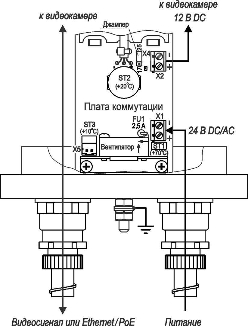 Видеокамера ТВК-91-IP-4Г-V2812-24VDC/AC Ex 11276
