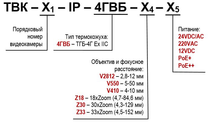 Видеокамера IP ТВК-86-IP-4ГВБ-Z33-24VDC/AC 11239
