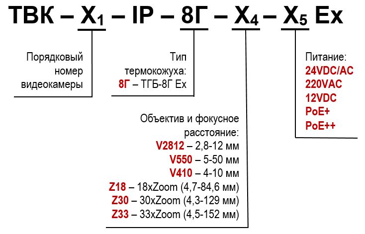 Видеокамера IP ТВК-80-IP-8Г-V2812-24VDC/AC Ex 13191