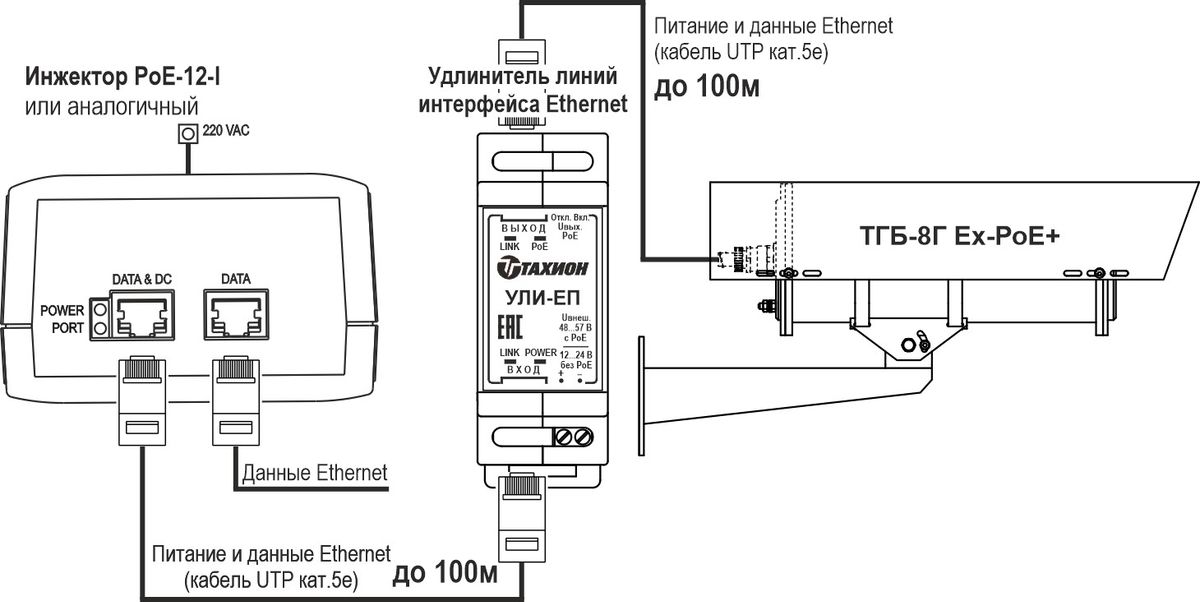 Термокожух видеокамеры ТГБ-8Г Ex PoE+ 13003