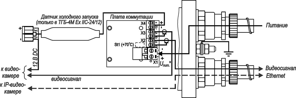 Термокожух видеокамеры ТГБ-4М Ex IIC 10114