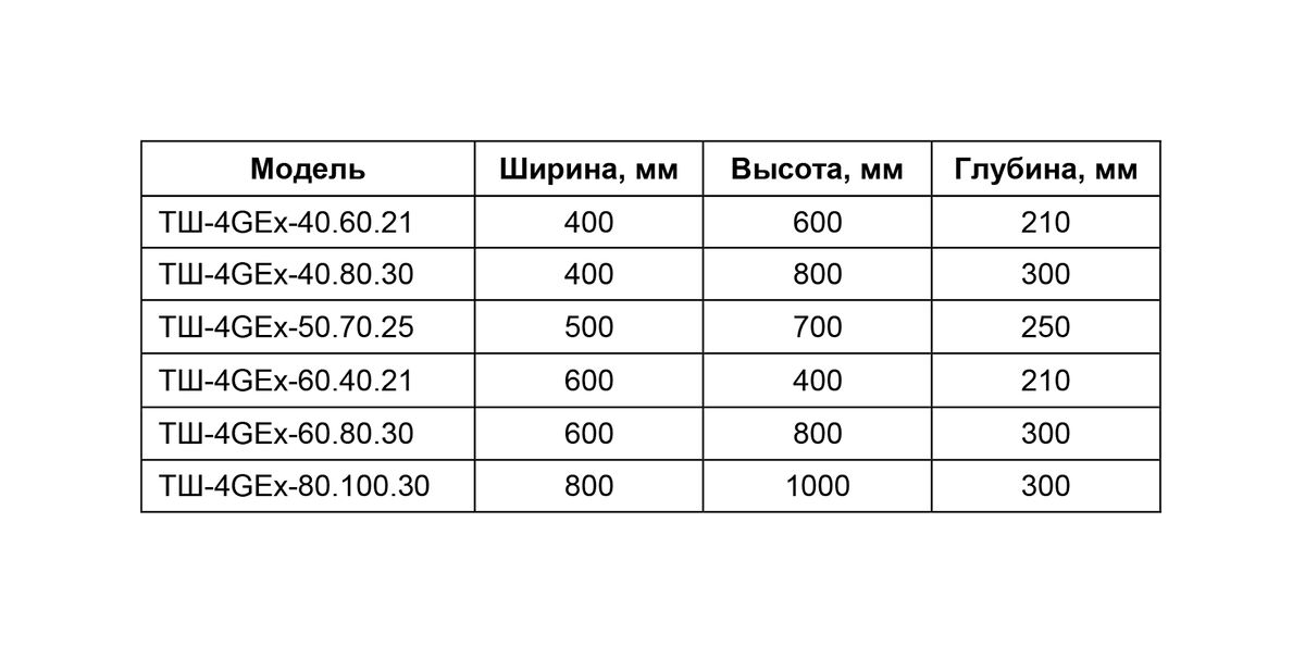 Термошкаф ТШ-4GЕх 14004