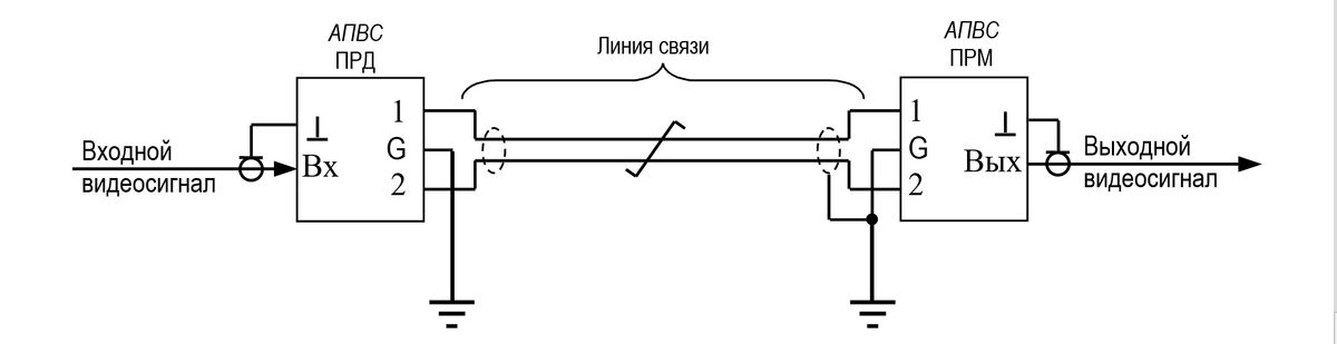 Аппаратура передачи видеосигнала АПВС-11 30003