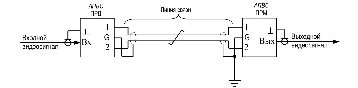 Аппаратура передачи видеосигнала АПВС-11 30003