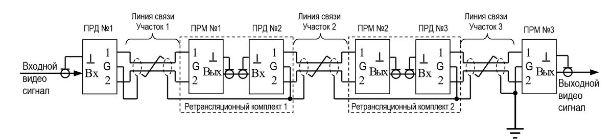 Аппаратура передачи видеосигнала АПВС-11 30003
