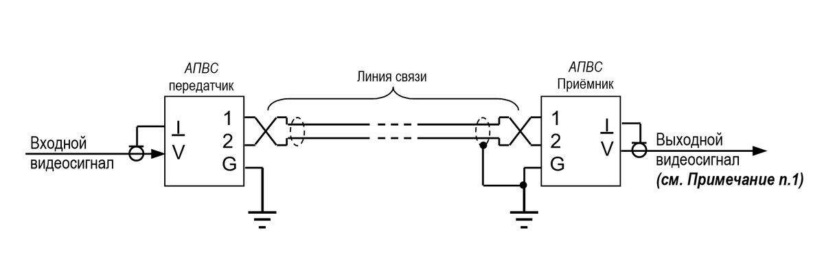 Аппаратура передачи видеосигнала АПВС-5 AHD 30005