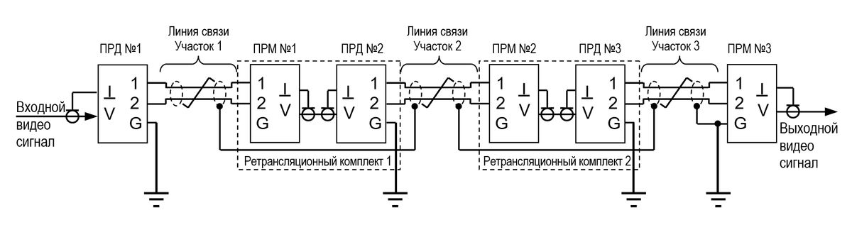 Аппаратура передачи видеосигнала АПВС-5 AHD 30005