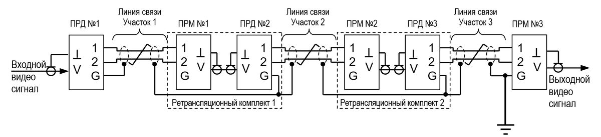 Аппаратура передачи видеосигнала АПВС-5 AHD 30005