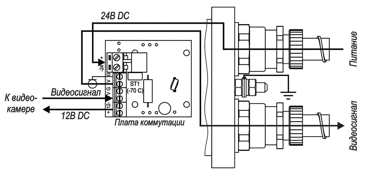 Видеокамера ТВК-50-MF-4М-V2811-24VDC Ex 10117