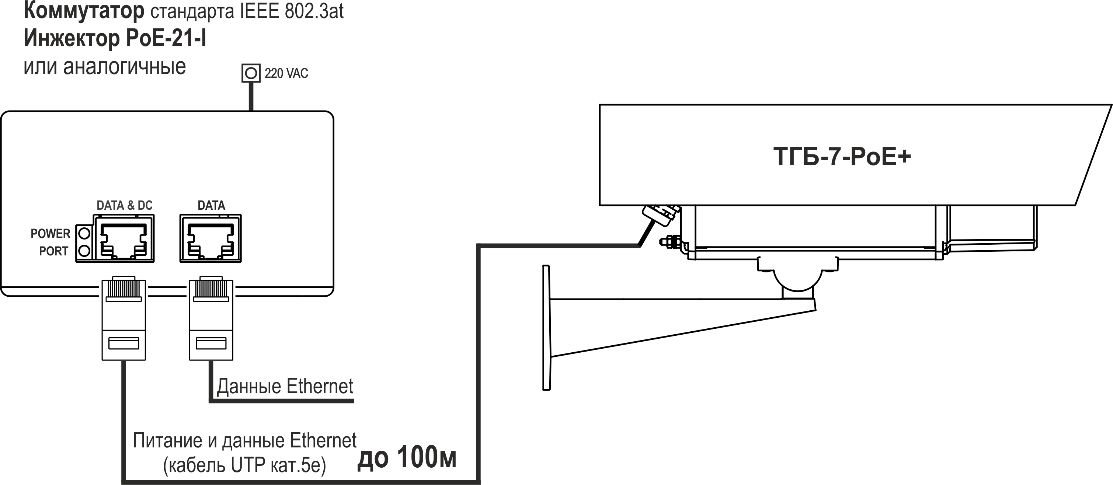 Видеокамера IP ТВК-91-IP-7-V2812-PoE+ 01302