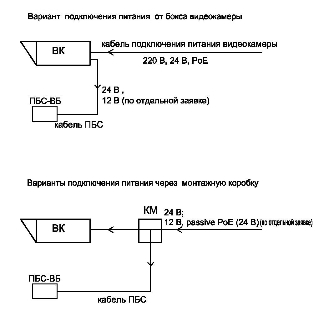 Прожектор ПБС-50/20 ВБ исп.88 А 10139