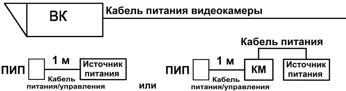 Прожектор ПИП-50/20 ВБ исп.88 10123