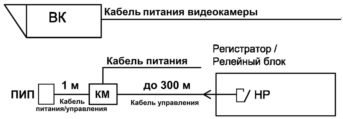 Прожектор ПИП-50/20 ВБ исп.88 10123