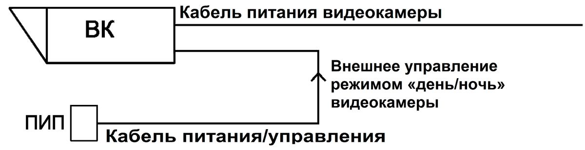 Прожектор ПИП-20/60 А Ex 10138