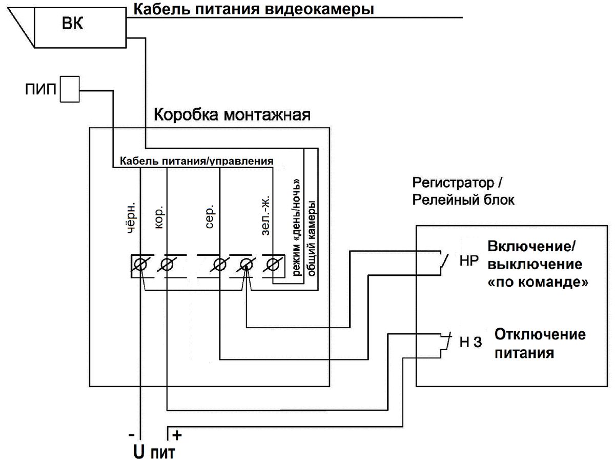 Прожектор ПИП-50/20 ВБ исп.88 10123