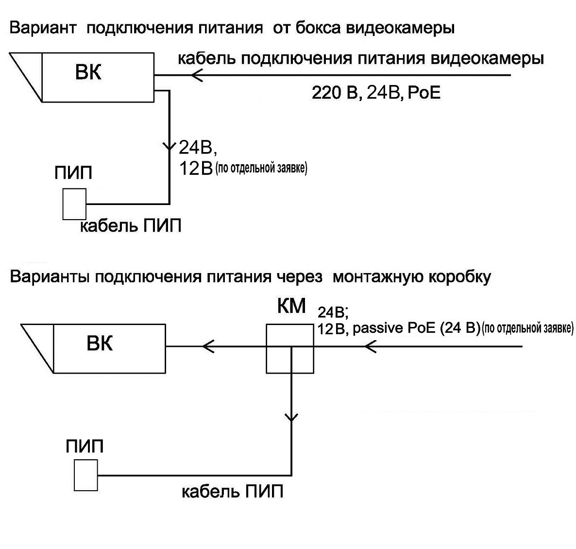 Прожектор ПИП-20/60 ВБ исп.88 10125