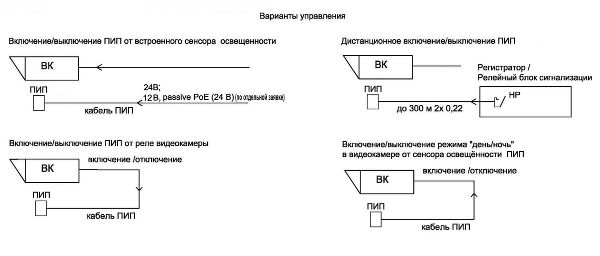 Прожектор ПИП-20/60 ВБ исп.88 10125