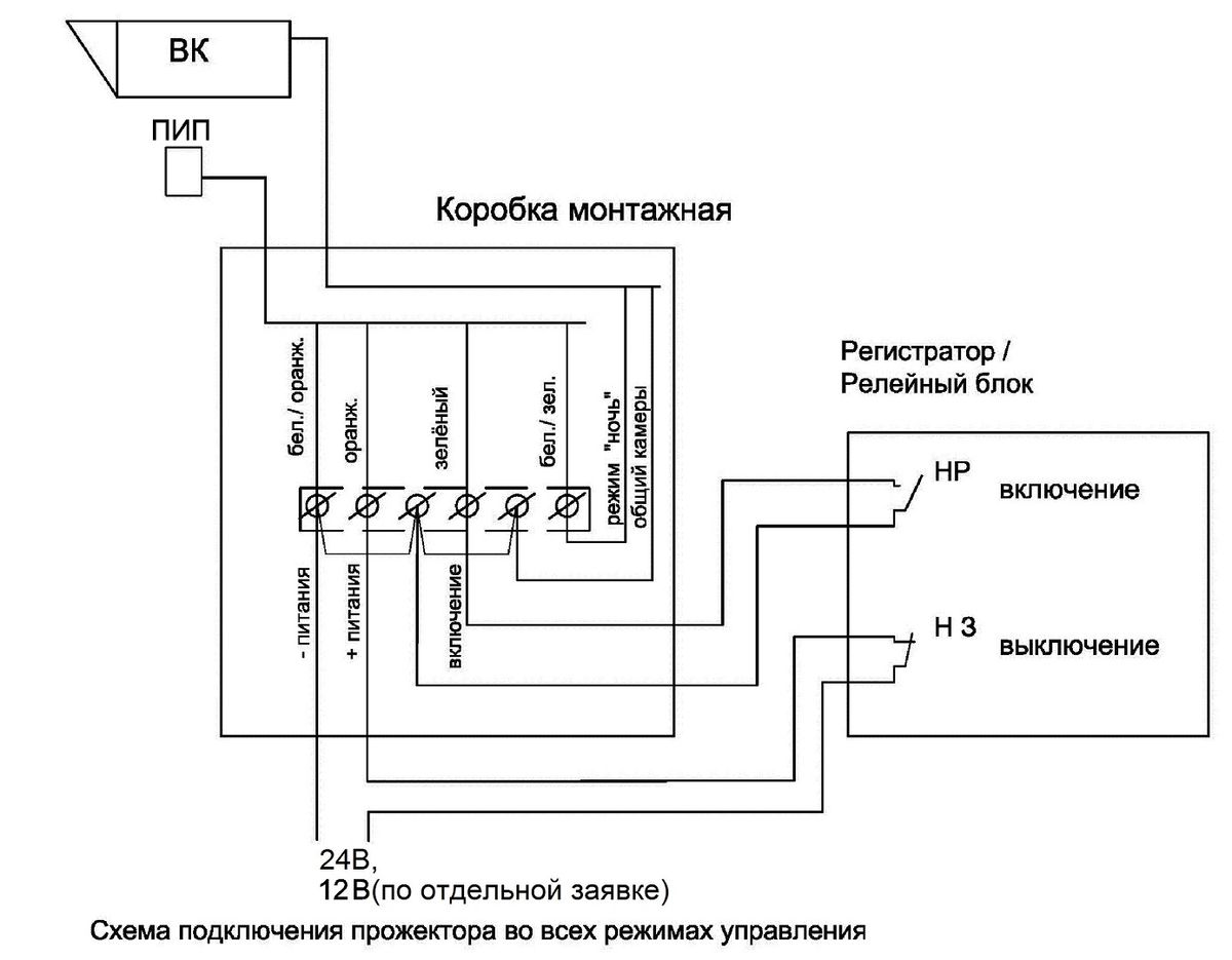 Прожектор ПИП-20/60 ВБ исп.88 10125