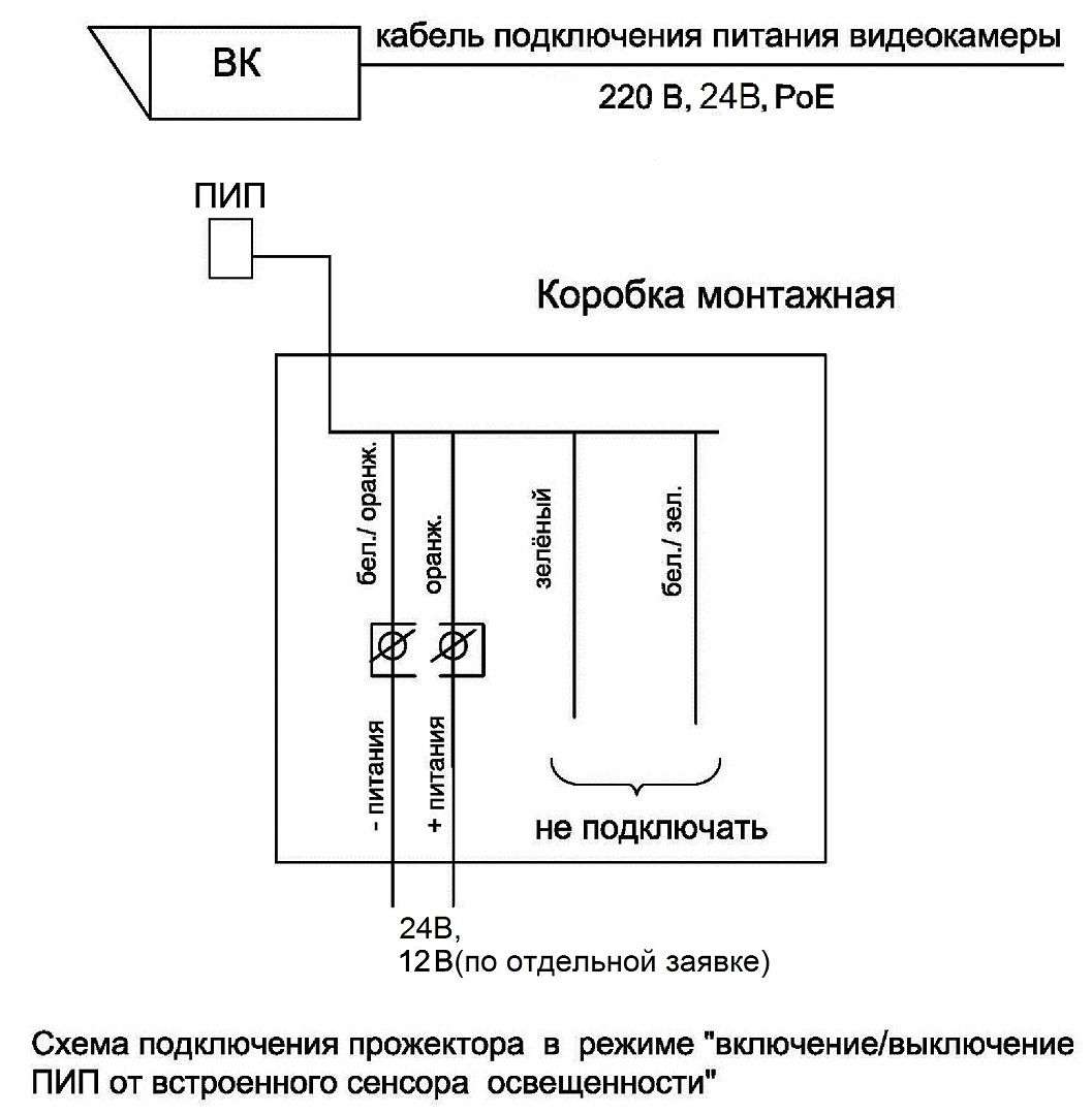 Прожектор ПИП-20/60 ВБ исп.88 10125