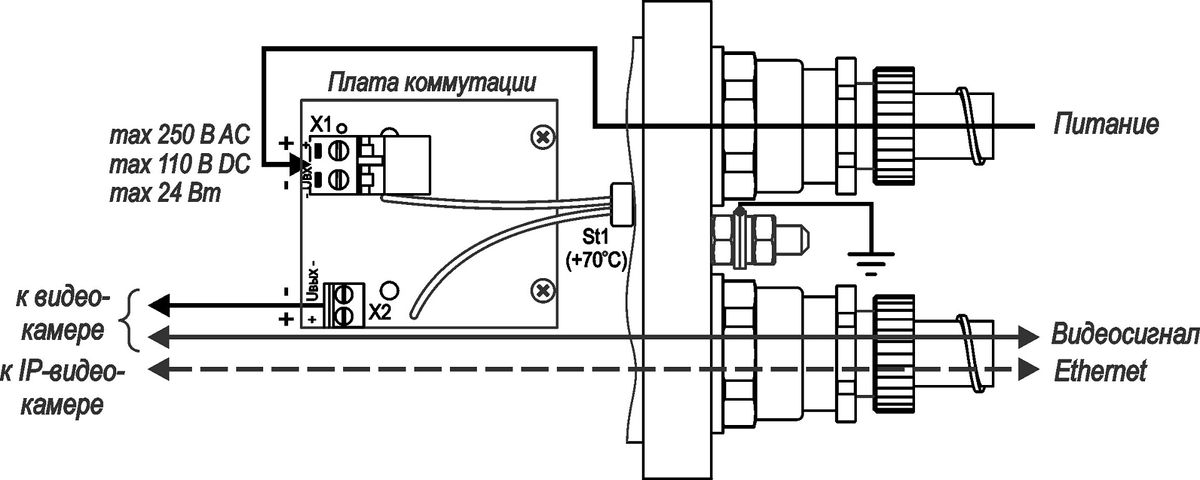 Термокожух видеокамеры ТГБ-4М Ех IIC (без обогрева) 10121