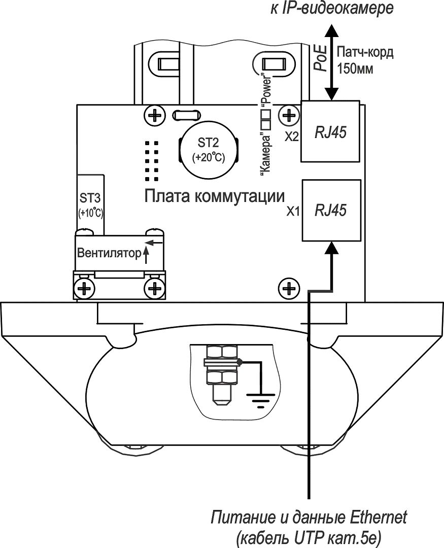 Термокожух видеокамеры ТГБ-7У РоЕ+ 01251