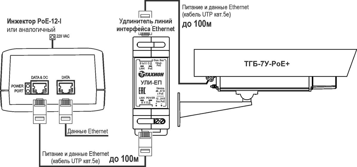 Термокожух видеокамеры ТГБ-7У РоЕ+ 01251