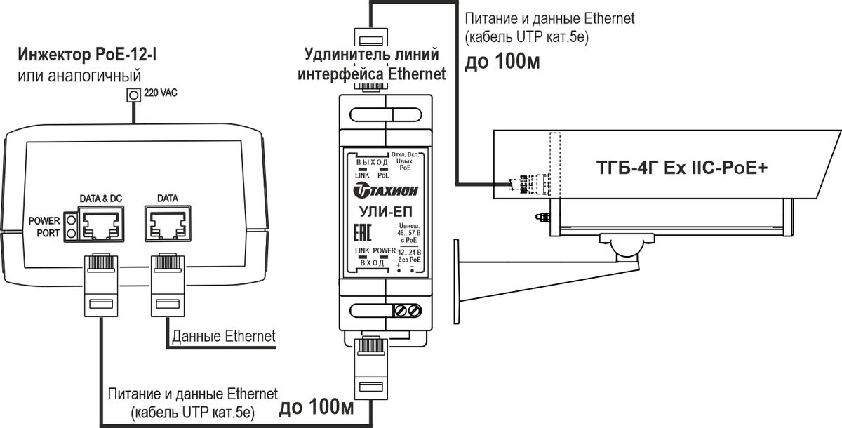 Видеокамера IP ТВК-83-IP-4Г-V2812-PoE+ Ex 11277