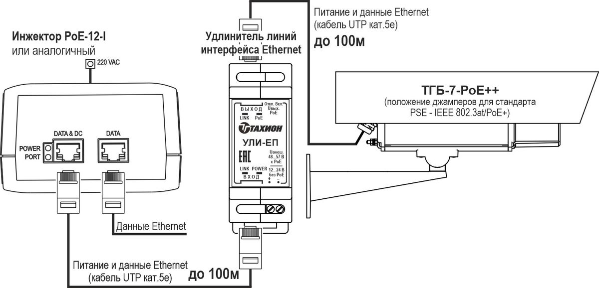 Термокожух ТГБ-7 PoE++ 01260