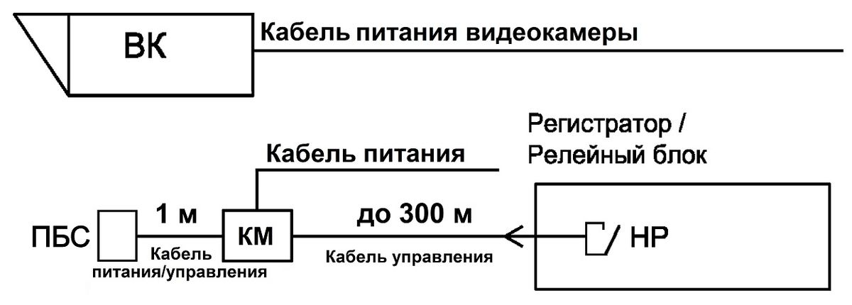 Прожектор ПБС-50/20 А 40183