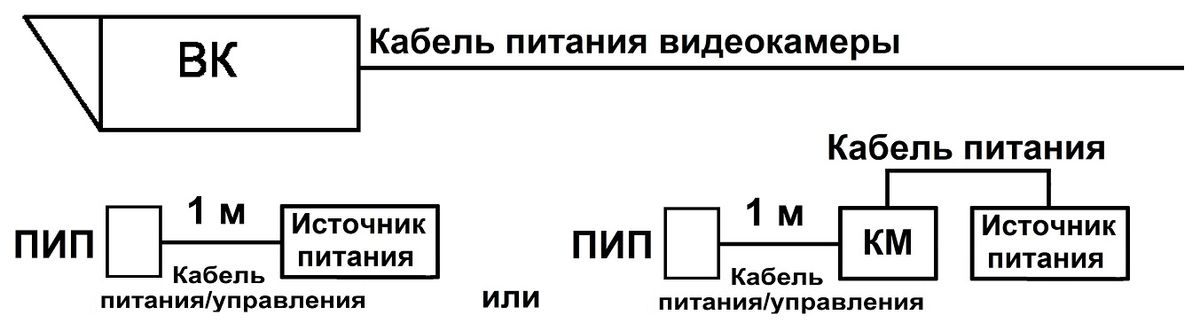 Прожектор ПИП-25/45 А 40190