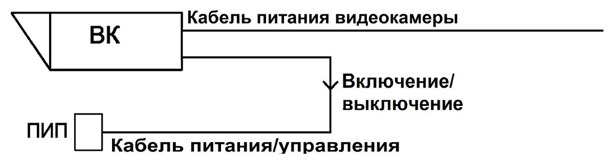 Прожектор ПИП-50/20 40186