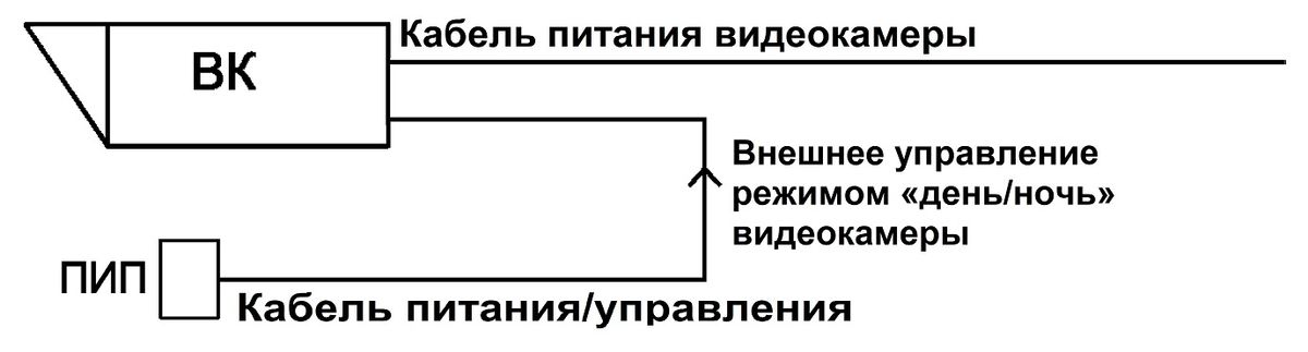 Прожектор ПИП-50/20 А 40189