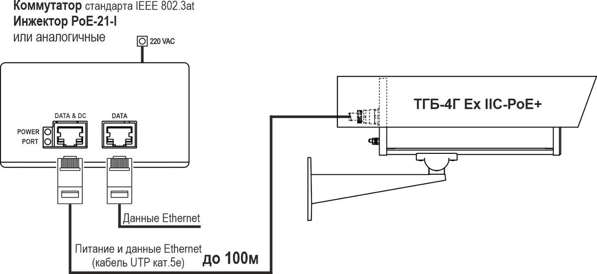 Термокожух видеокамеры ТГБ-4Г Ex IIC-PoE+ 12009