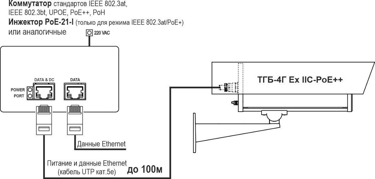 Термокожух ТГБ-4Г Ex IIC-PoE++ 12016