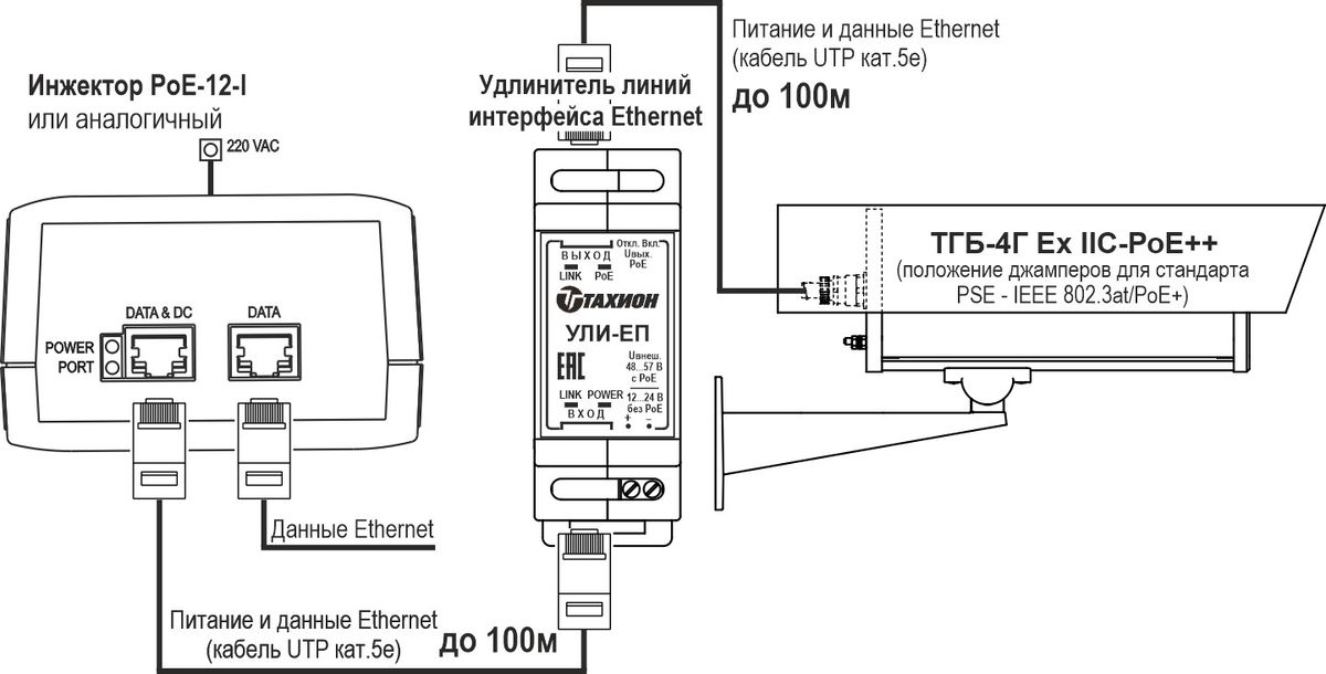 Термокожух ТГБ-4Г Ex IIC-PoE++ 12016