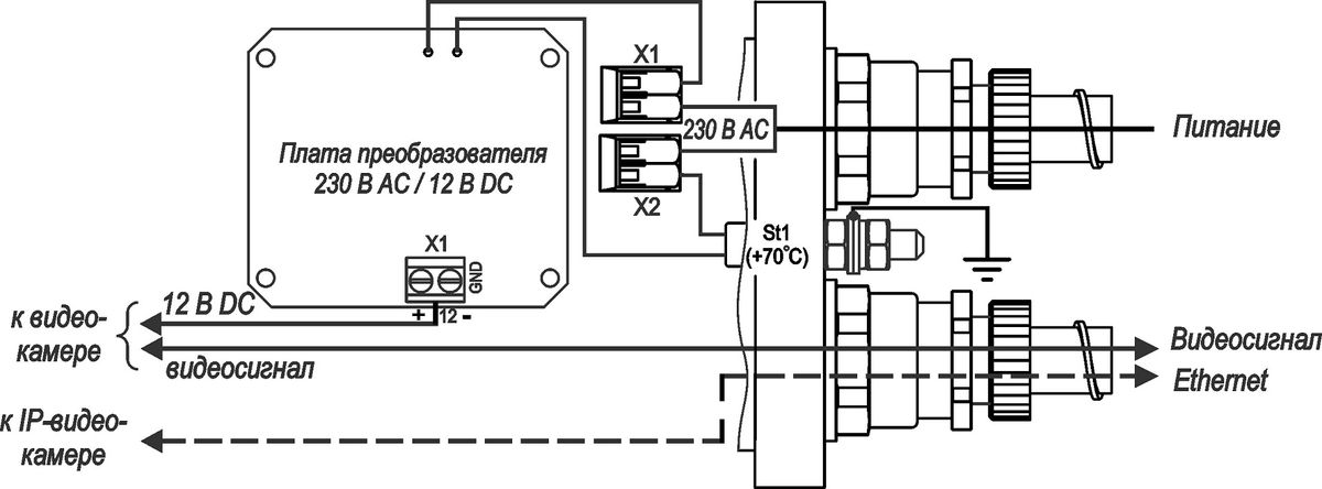 Термокожух ТГБ-4М Ex IIC-220/12 10142