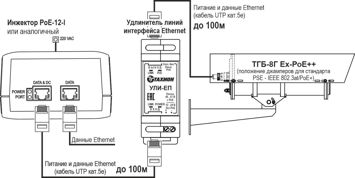Термокожух ТГБ-8Г Ex PoE++ 13006