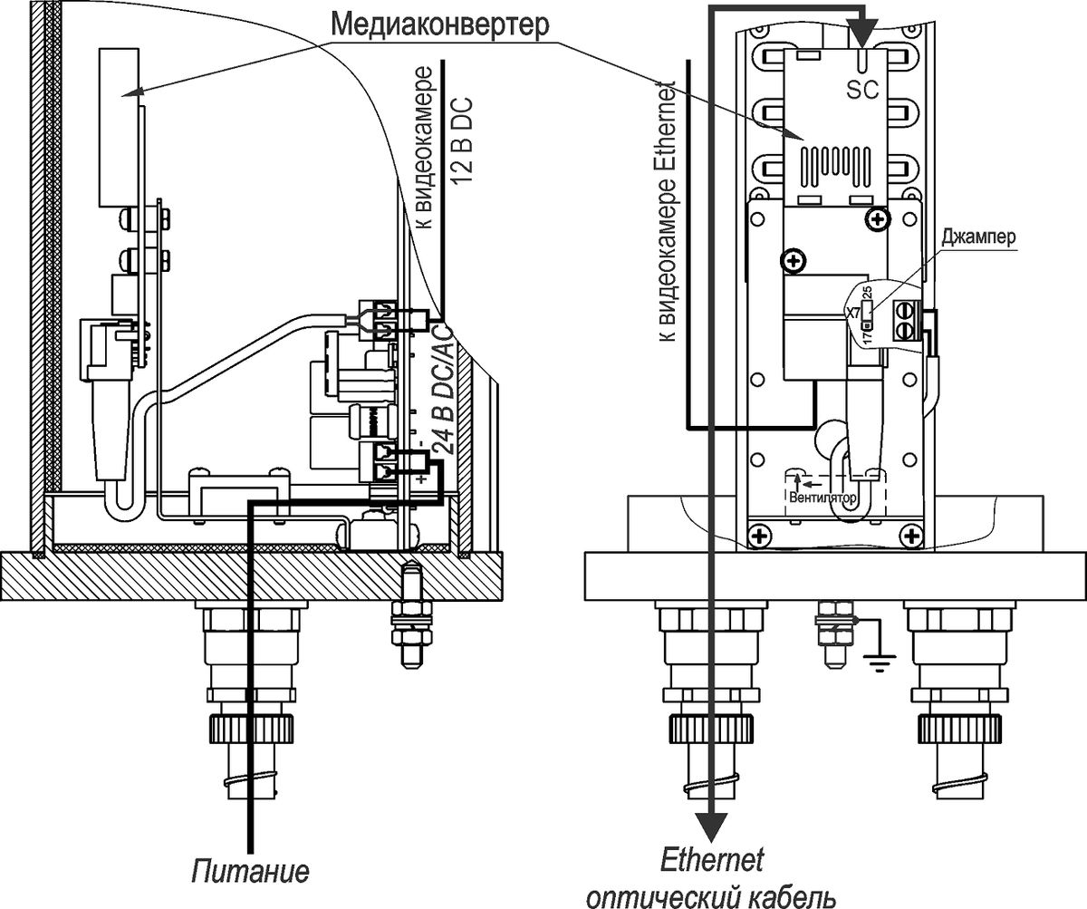Видеокамера IP ТВК-65-IP-4Г-V2812-24VDC/AC-МК Ex 11262