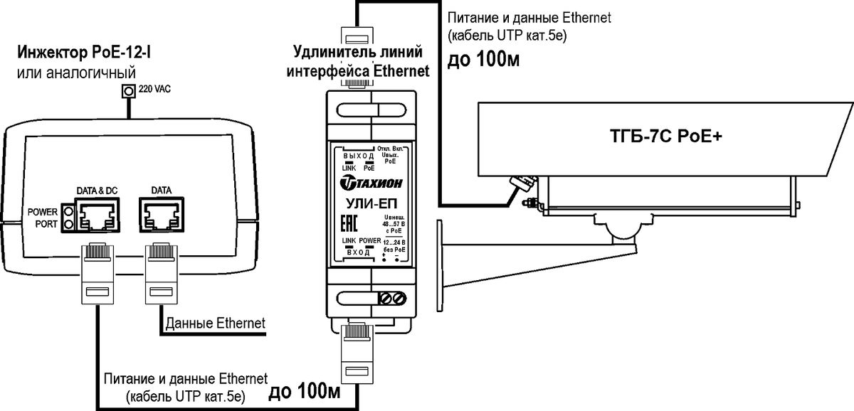 Термокожух ТГБ-7С-PoE+ 01012